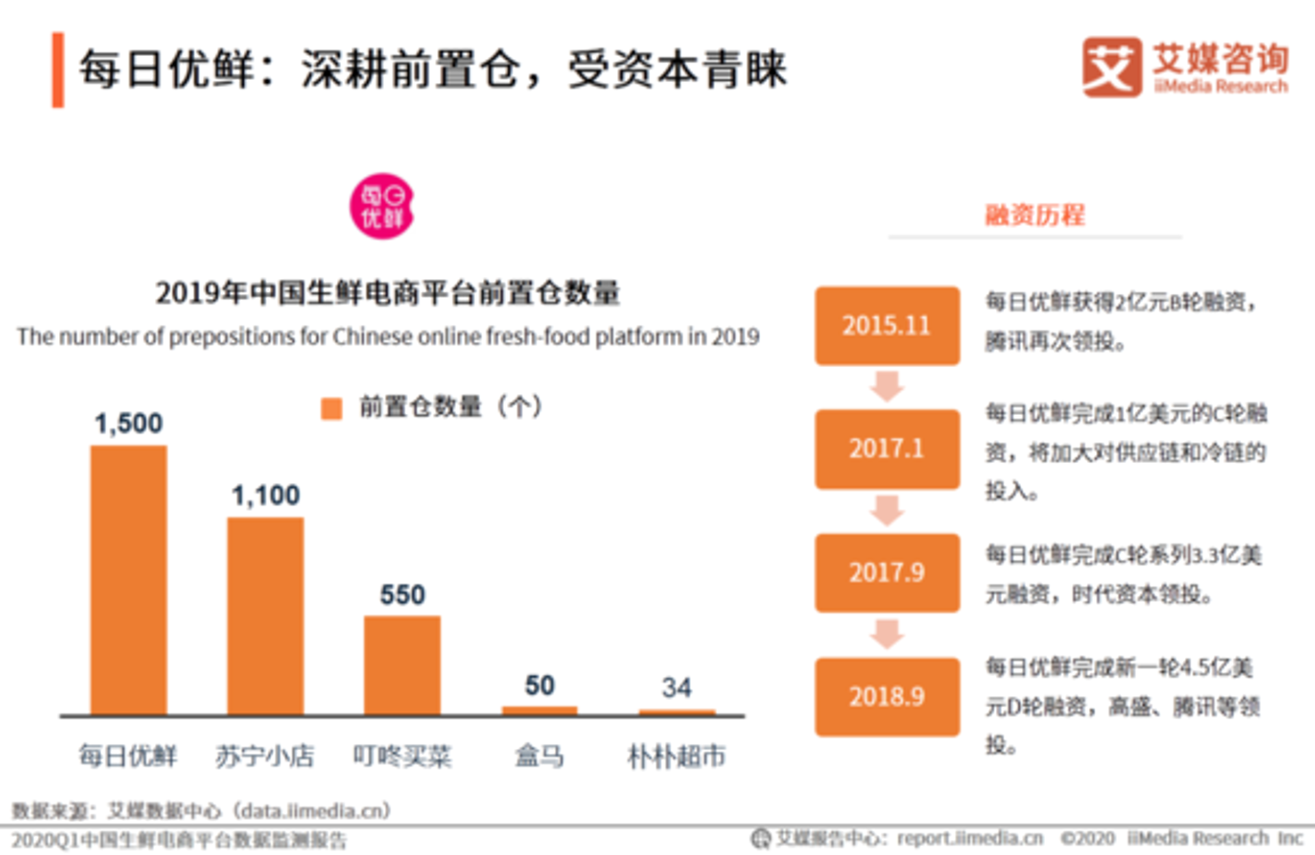 北京沐荷电子商务:打造值得信赖的B2C在线购物新体验